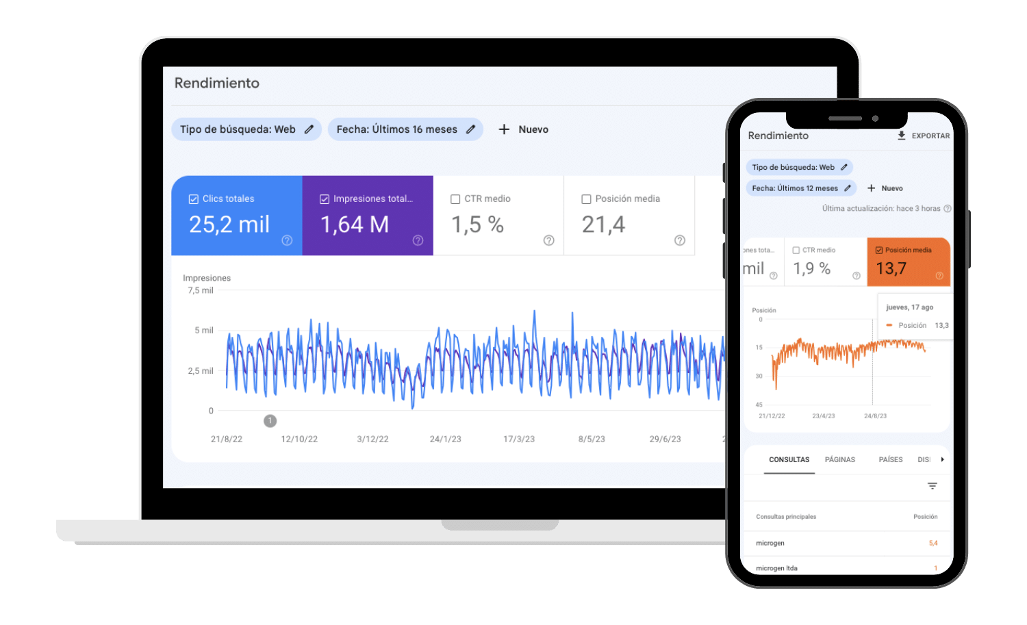 Métricas de casos de éxito de SEO de la agencia Digital Blastoff